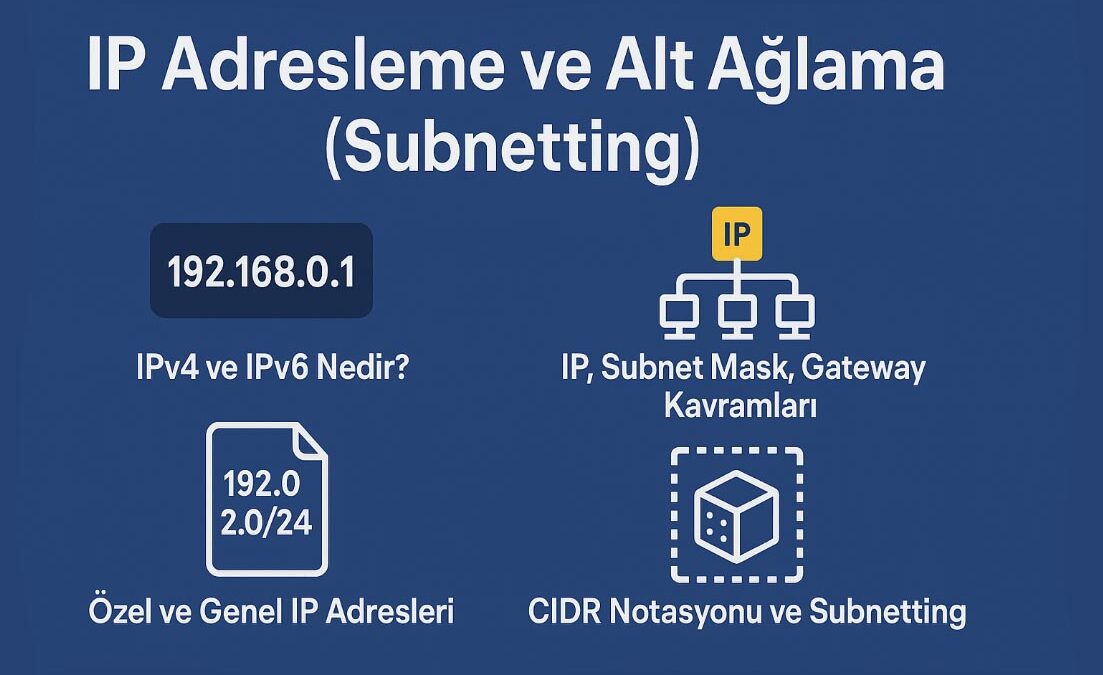 4. IP Adresleme ve Alt Ağlama (Subnetting)